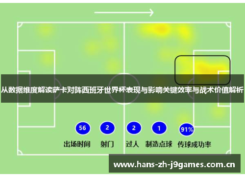 从数据维度解读萨卡对阵西班牙世界杯表现与影响关键效率与战术价值解析 从数据维度解读萨卡对阵西班牙世界杯表现与影响关键效率与战术价值解析