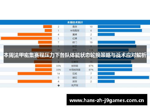 本周法甲密集赛程压力下各队体能状态轮换策略与战术应对解析